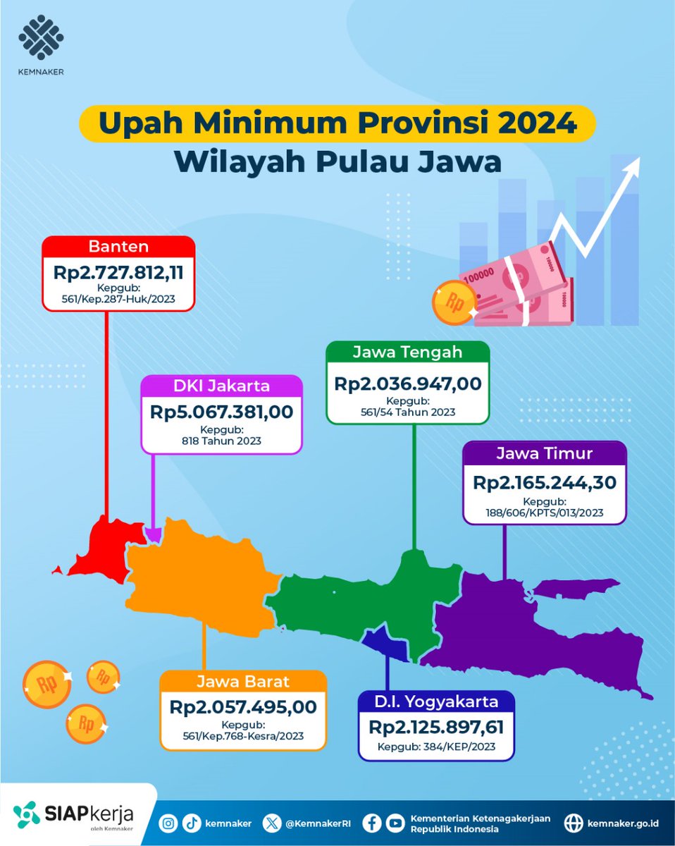 Kementerian Ketenagakerjaan RI tweet media