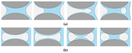Eng_MDPI's tweet image. Snap-Off during Imbibition in Porous Media: Mechanisms, Influencing Factors, and Impacts mdpi.com/2565060 #mdpieng via @MDPIOpenAccess #CO2storage #imbibition #porousmedia