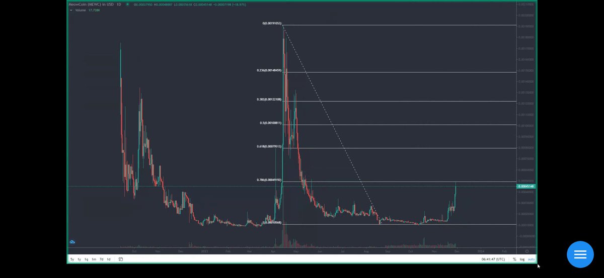 CharterXTrader's tweet image. $Mewc 

🫡

#Mewc