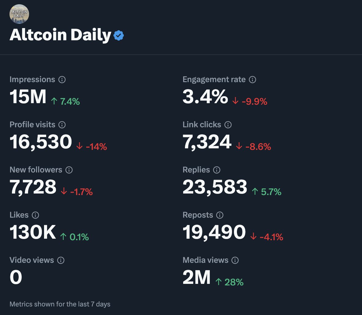 Altcoin Daily tweet media