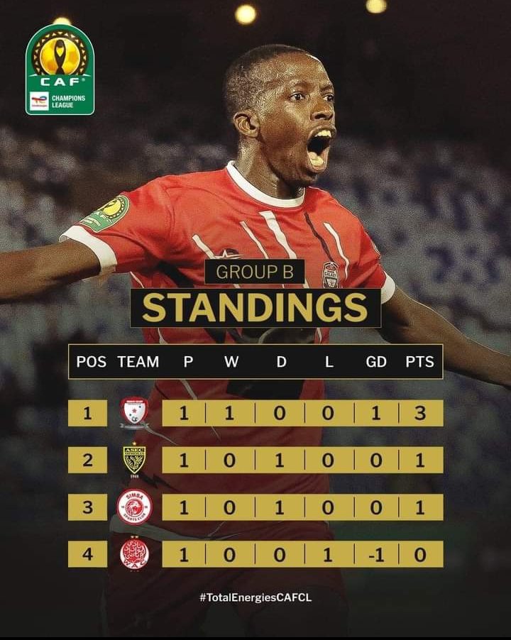 jwanenggalaxy's tweet photo. The #TotalEnergiesCAFCC groups after the first matchday. 🔢🇧🇼⚽️ https://t.co/s842circgJ