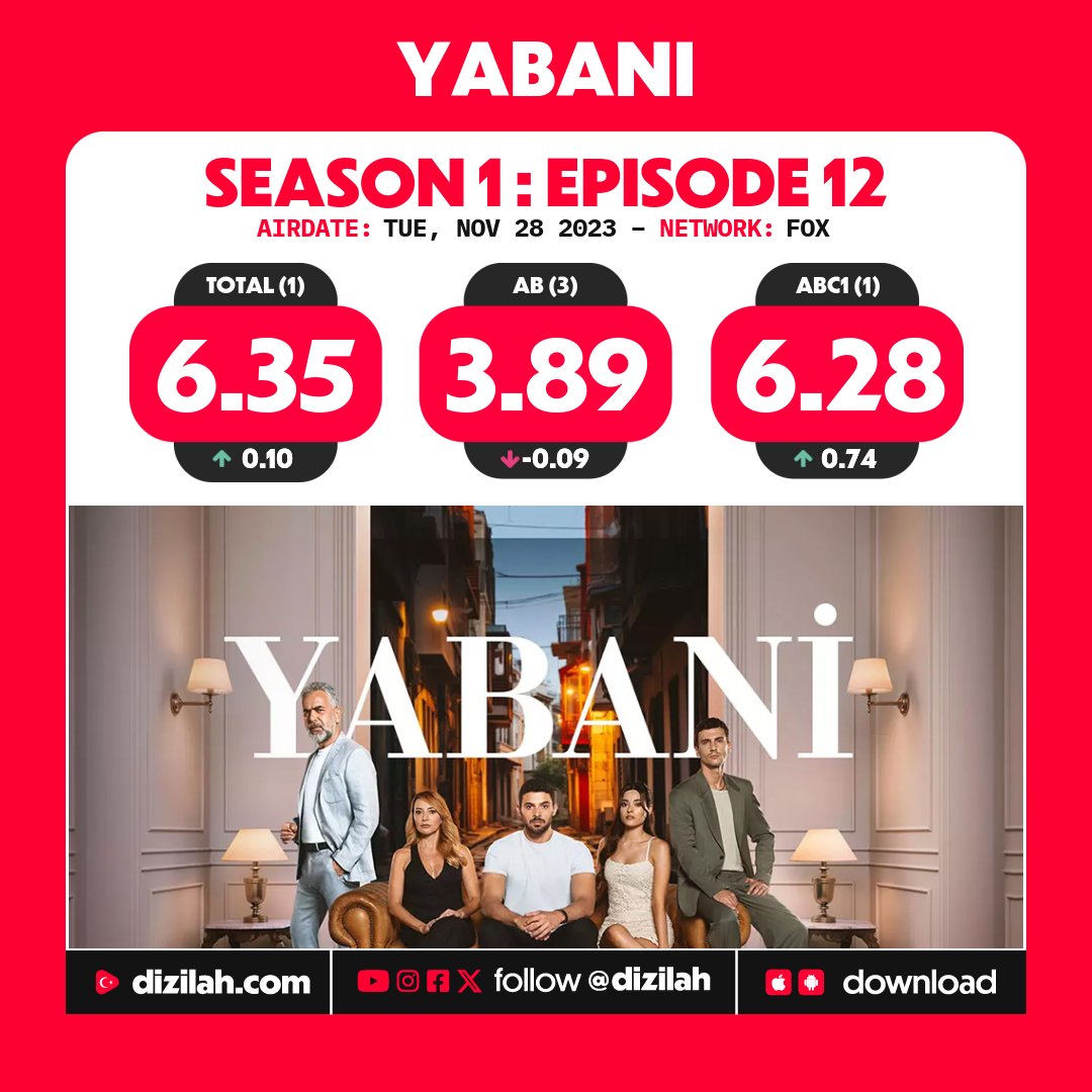 dizilah's tweet photo. 📈 Ratings: #Yabani on FOX! https://t.co/uNmvoEvWEi