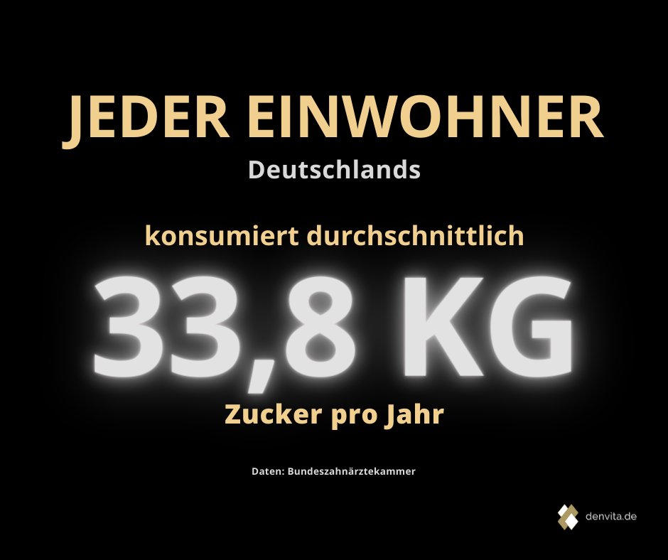 Jede/r Einwohner/in Deutschlands konsumiert durchschnittlich 33,8 kg Zucker pro Jahr. Wieviele Löcher im Zahnschmelz sind die Folge?

Kennst Du die Formel?

Um Zahnerosion und Karies zu vermeiden, vereinbare einen Termin unter denvita.de
