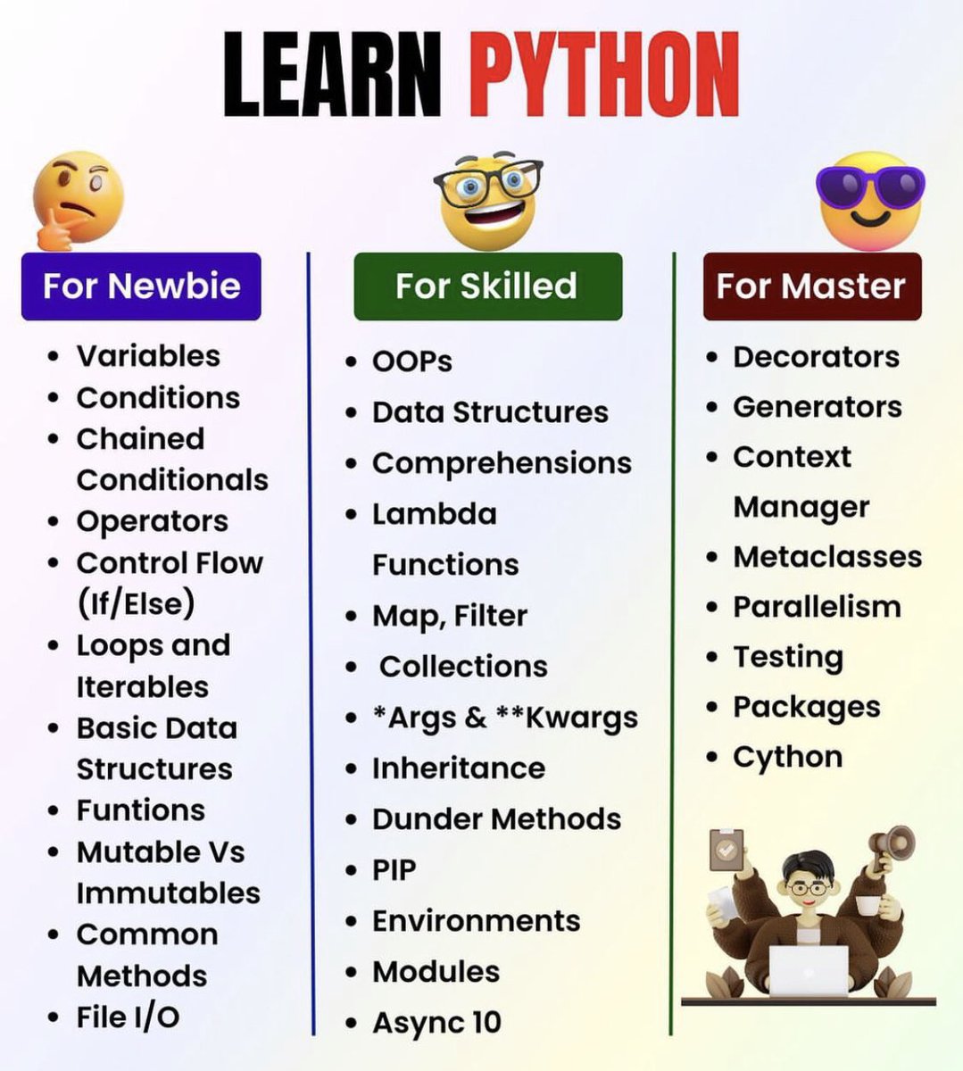 LeonWongML's tweet photo. #Python https://t.co/sGifi4Lmpx