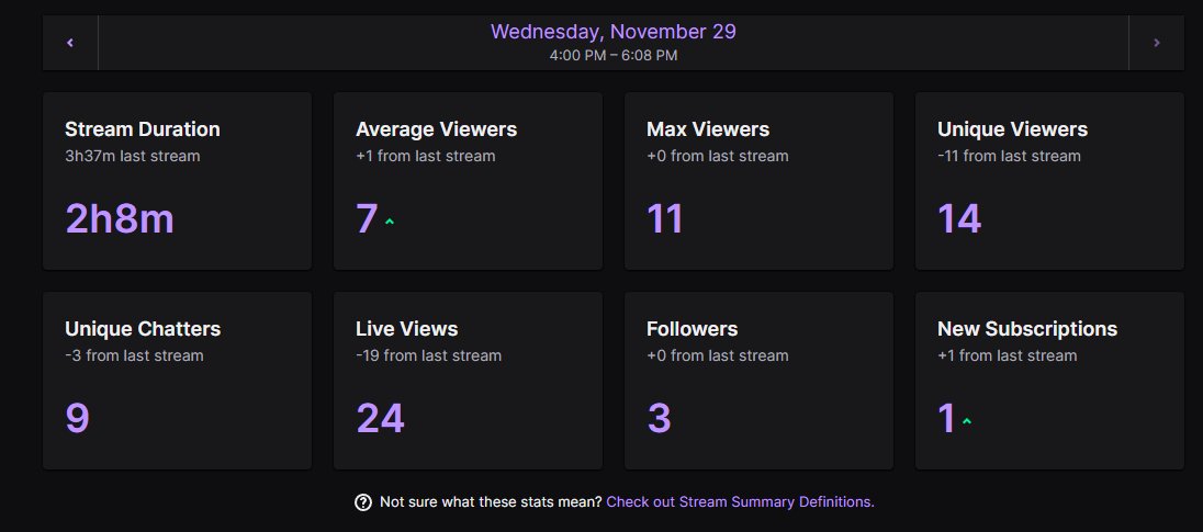 therealzipo's tweet photo. Can't stress how good it feels to be back lads! Thank you to everyone who tuned in, you lads are what keep the fire burning π₯
Ill drop the highlights tomorrow as there was a few to plug through!
#7RC / #Zipo7 https://t.co/whjRKp05b6