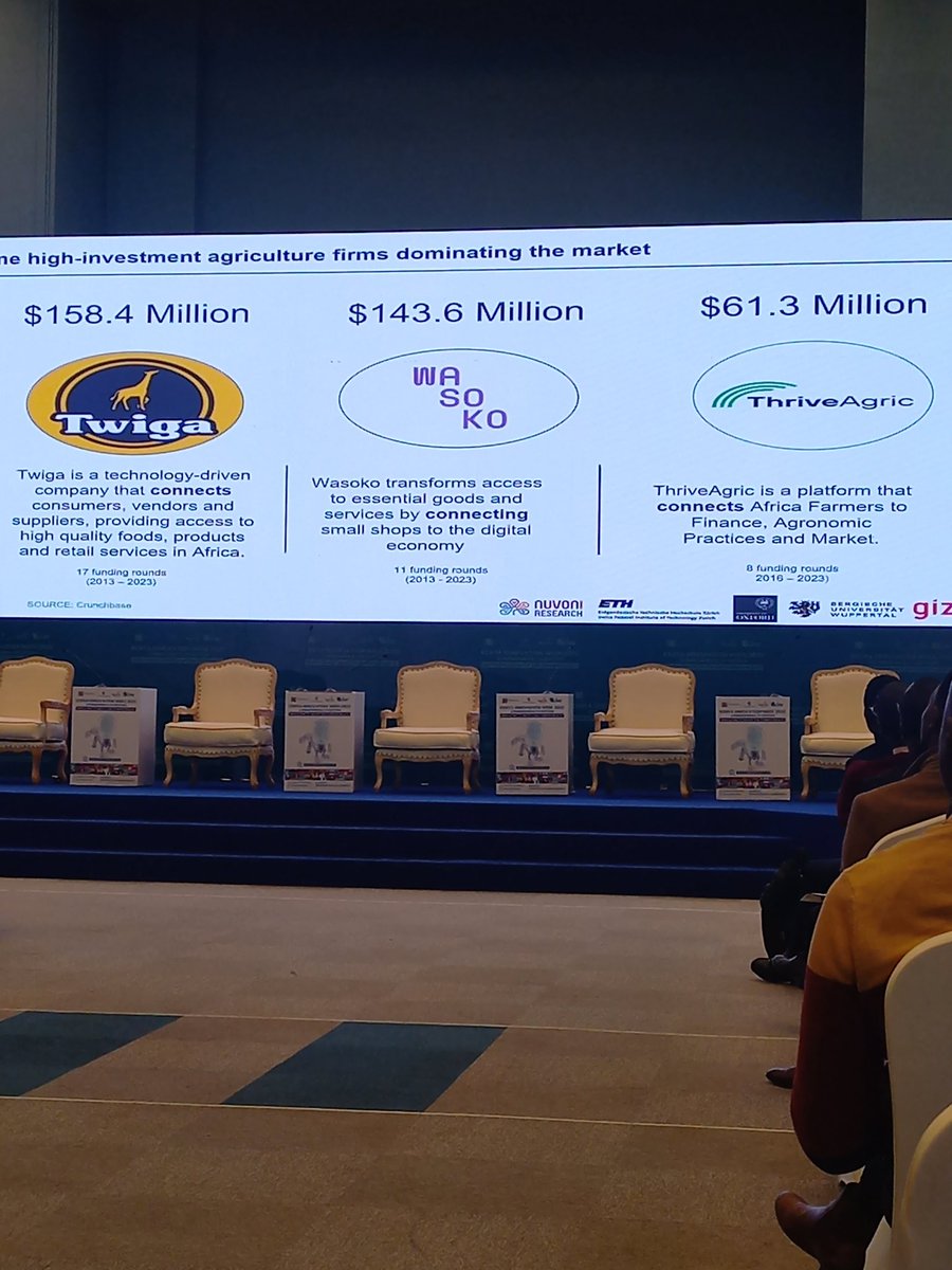 ichungwaann's tweet photo. Great learning happening at KIW
Statistics on some Agri tech funding,Kenya has the highest funding while Nigeria leads in the no of Agri tech startup 
@KenyaInnovWeek
@NuvoniResearch https://t.co/wdu7Jlc0h4