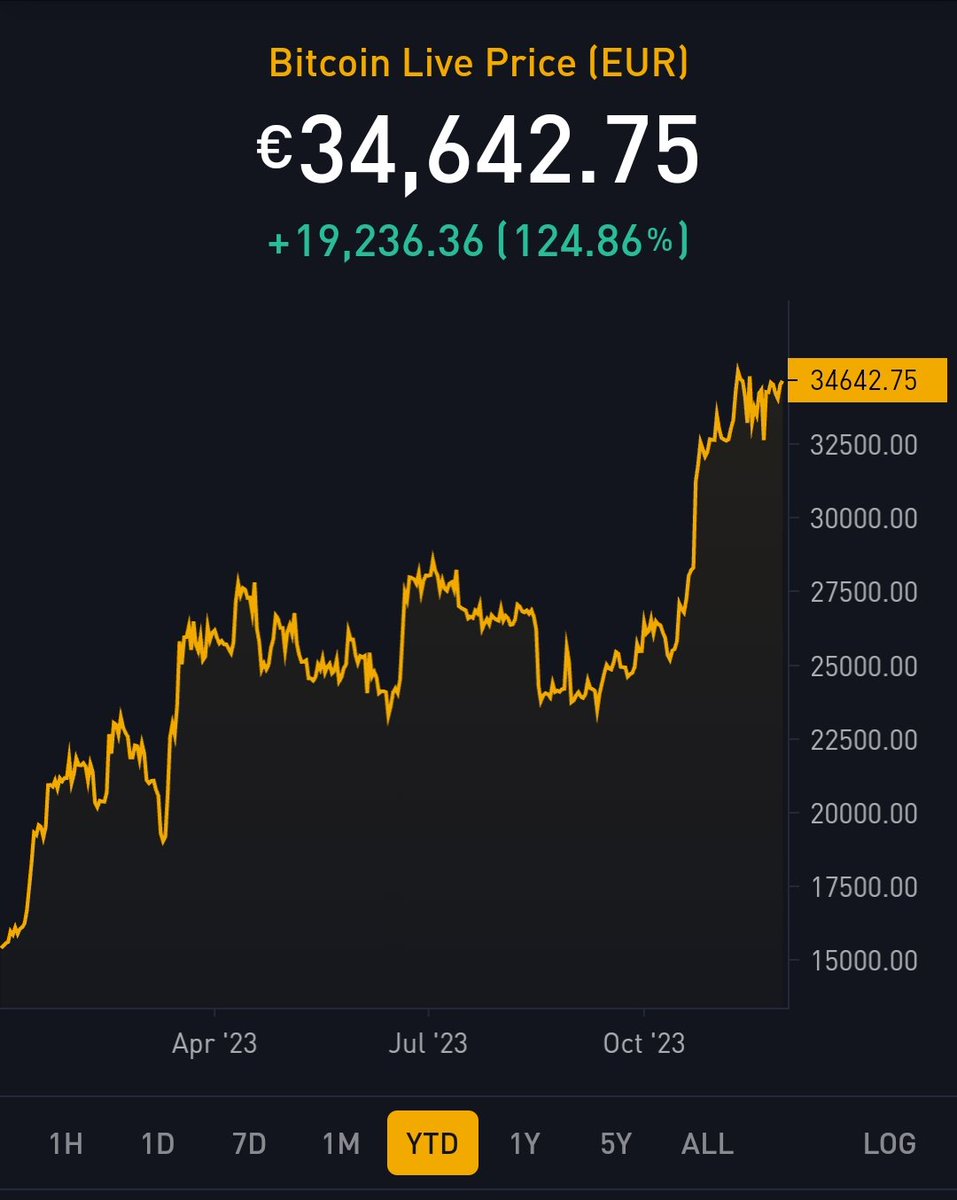AVBpodcast's tweet photo. 'Investeer niet in de bitcoins, want dat heeft geen onderliggende waarde...' zegt zo'n Beurs-BV dan. 

Recticel, op zijn aanraden van dezelfde week... ter vergelijking, zelfde tijdframe.
#PaulDHoore #Bitcoin #Recticel https://t.co/8u6PGEB44j