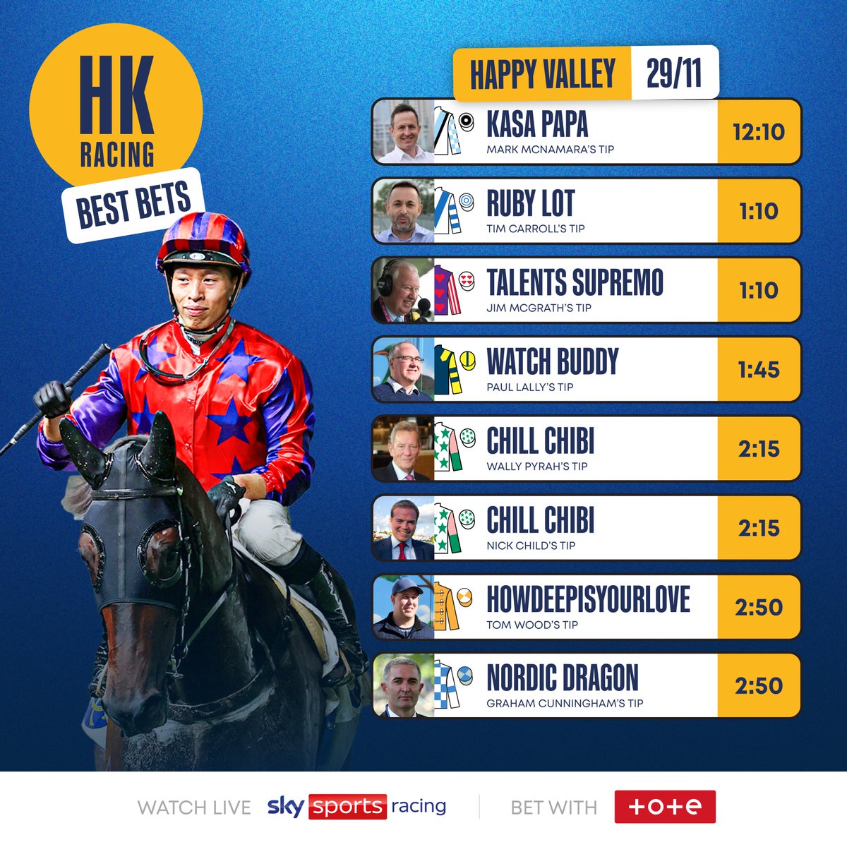 HongKong_Racing's tweet photo. Top tips for today's Happy Valley meeting... 💰

#HRacing | #HappyWednesday https://t.co/jRq0Dlk4jJ