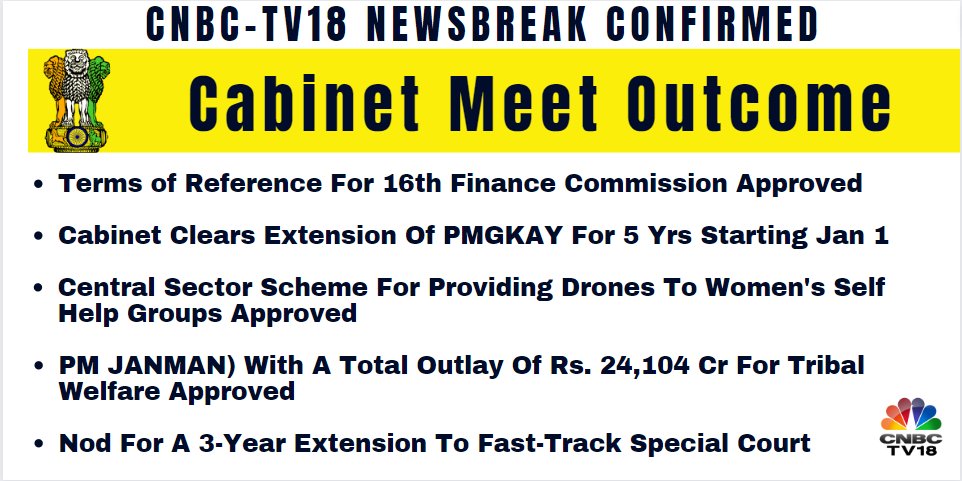 CNBCTV18Live's tweet image. In a significant development today, the #Cabinet approved the #TermsofReference for the #16thFinanceCommission, as reported by CNBC-TV18 yesterday.

Here are the other important decisions taken by the Cabinet