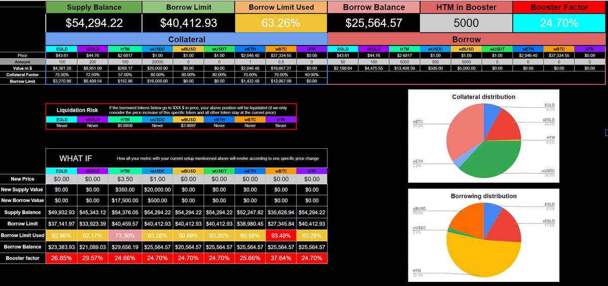 xFoudres's tweet photo. GM #MultiversX and all @HatomProtocol Lenders and Borrowers⚡

A little surprise for you this morning : 

I've built a dashboard/calculator for your positions. 

I'll tell you how it works, it's very simple, but first a little RT for everyone to enjoy it! 🔥 https://t.co/TeCpvHTqUs