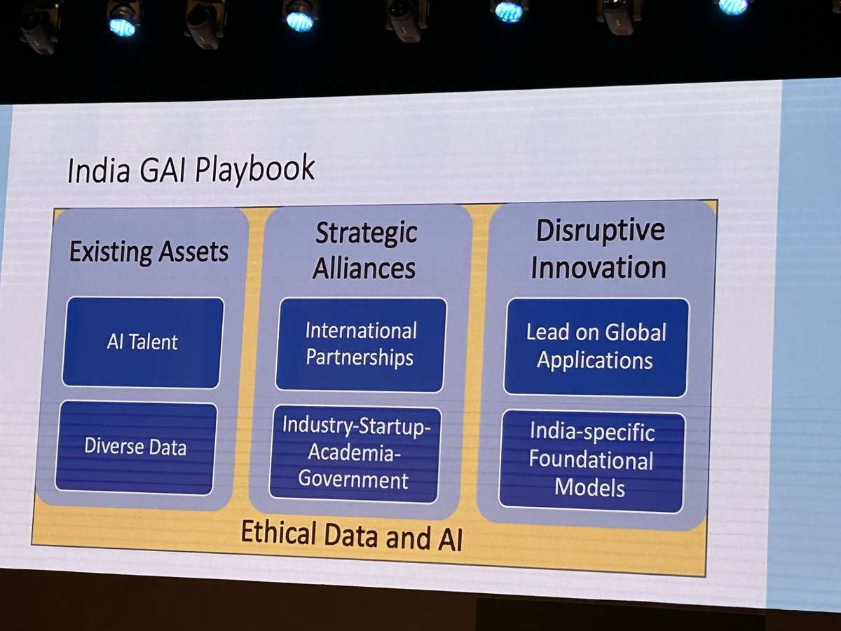 YashJethani's tweet photo. The rant on generative AI and AI continues but few companies like #Infosys talk about responsible AI - for inclusion, fairness and transparency. Infosys is the first Indian co. to adopt SOX compliance voluntarily. #InfosysRAI #ResponsibleAISummit #InfosysTopaz #ISG_News https://t.co/FEs5a1E2bB