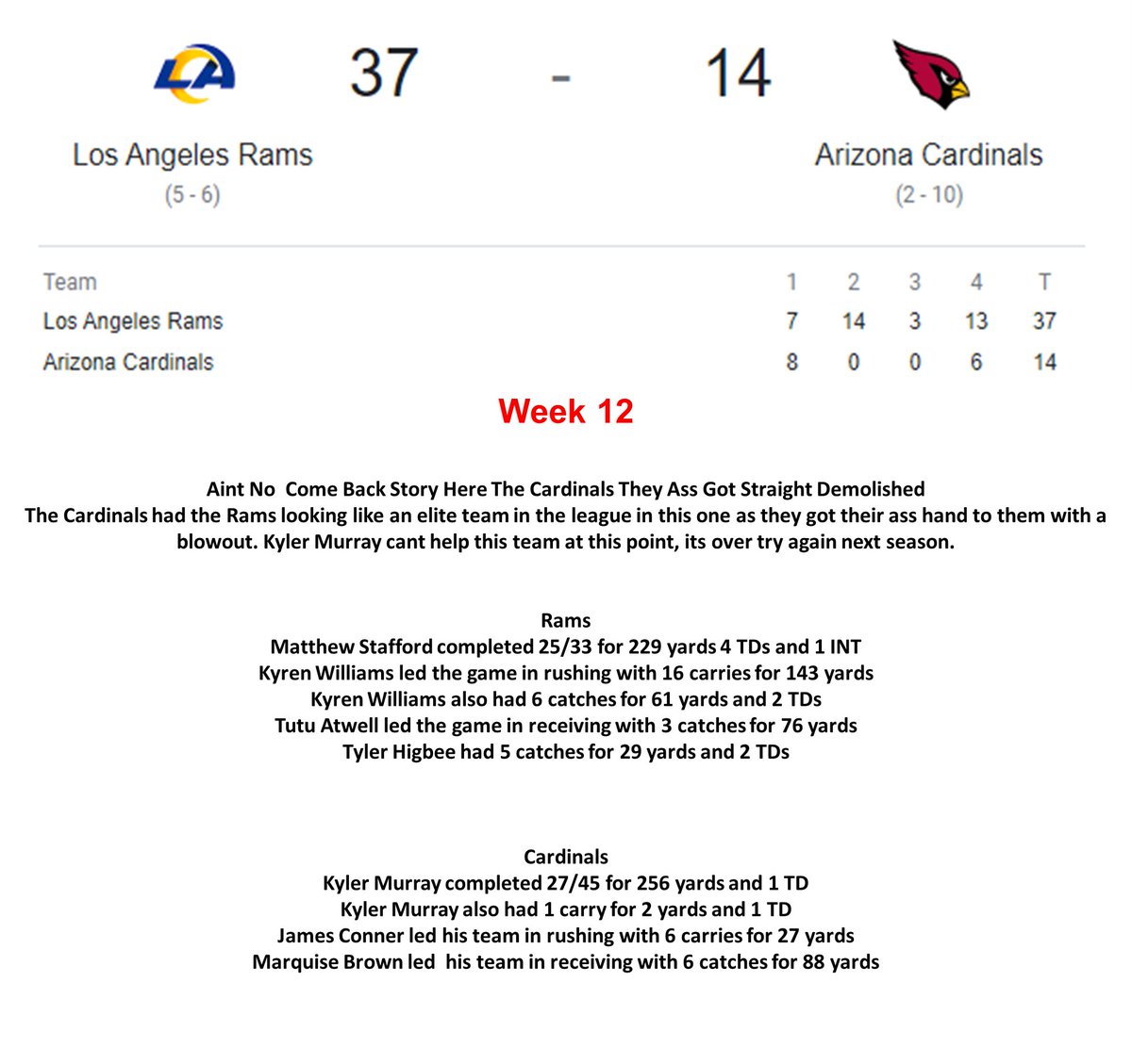 #nfl #nflnews #nflnation #football #_the_ultimate_football #the_sports_community #la #losangeles #losangelesfootball #losangelesrams #larams #ramsfootball #ramsnation #arizona #arizonafootball #arizonacardinals #arizonacardinalsfootball #cardinalsnation #cardinalsfootball