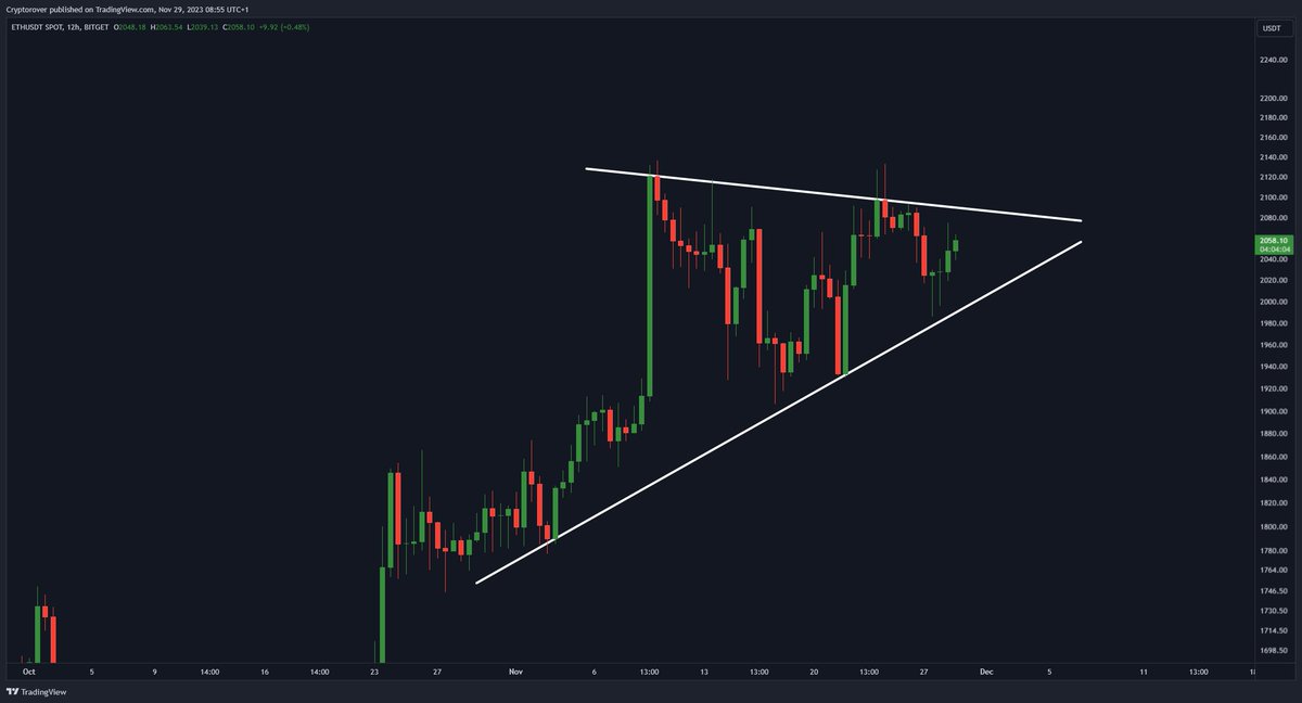 cryptorover's tweet photo. #Ethereum is getting ready for a MASSIVE move! 🔥👇 https://t.co/GmAZkO0uPQ
