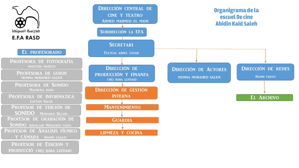 Escuela De Cine Saharaui tweet media