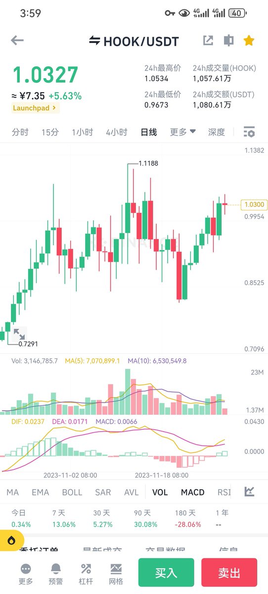 接下来 $hook 应该会有一个大动作哦，会有一个新的2.0版本，类似 $ustc 的那种提案，这代表什么，巨大的泵，现价1.03上车。
