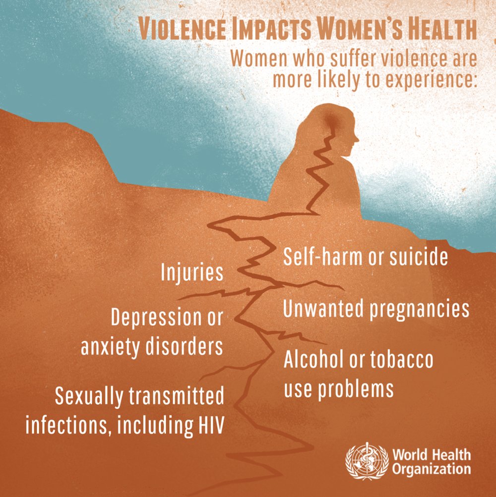 Ending violence against women is a priority for:

✅ Human rights
✅ Gender equality
✅ Public health

The message is loud and clear: END violence against women! 

#EndVAW #16days