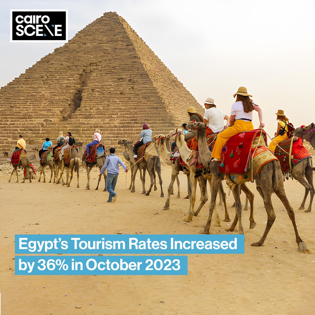 CairoScene's tweet photo. #SceneBuzz: Egypt’s Tourism Rates Increased by 36% in October 2023

Egypt’s tourism rates have increased by more than 36% in October 2023, demonstrating growth that is eight times higher than the global tourism rate of 4.5% during the same period, according to the Ministry of Tourism and Antiquities.

Around 1.3 million tourists from 80 different countries visited Egypt in October 2023, making an 8% increase compared to October 2022. Meanwhile, 25,000 new hotel rooms are set to be established by the middle of 2024, as part of a larger project by the Ministry of Tourism and Antiquities to attract 30 million tourists by 2080.

According to reports from the Central Bank of Egypt, tourism revenues have increased by 26.8% in the fiscal year 2022/2023, reaching approximately USD 13.6 billion, a jump from the USD 10.7 billion recorded in the previous fiscal year.

*Read more at https://t.co/OBbHbDLXvq*