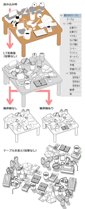  散らかったテーブルの3D素材です。だらしない推しをお持ちの方はこれがあればもう安心!