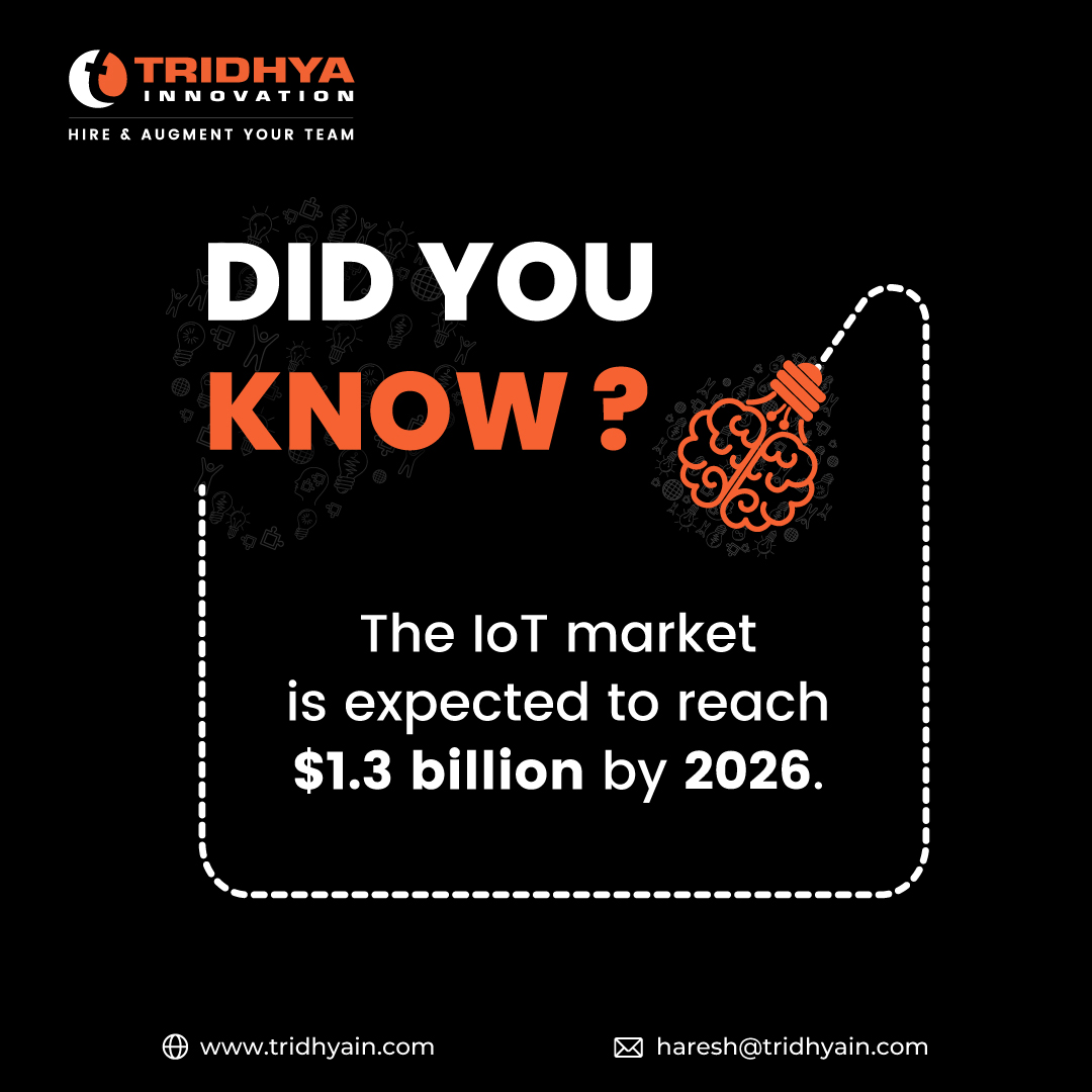 Tridhya Innovation tweet media