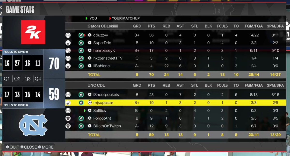 College Draft League tweet media