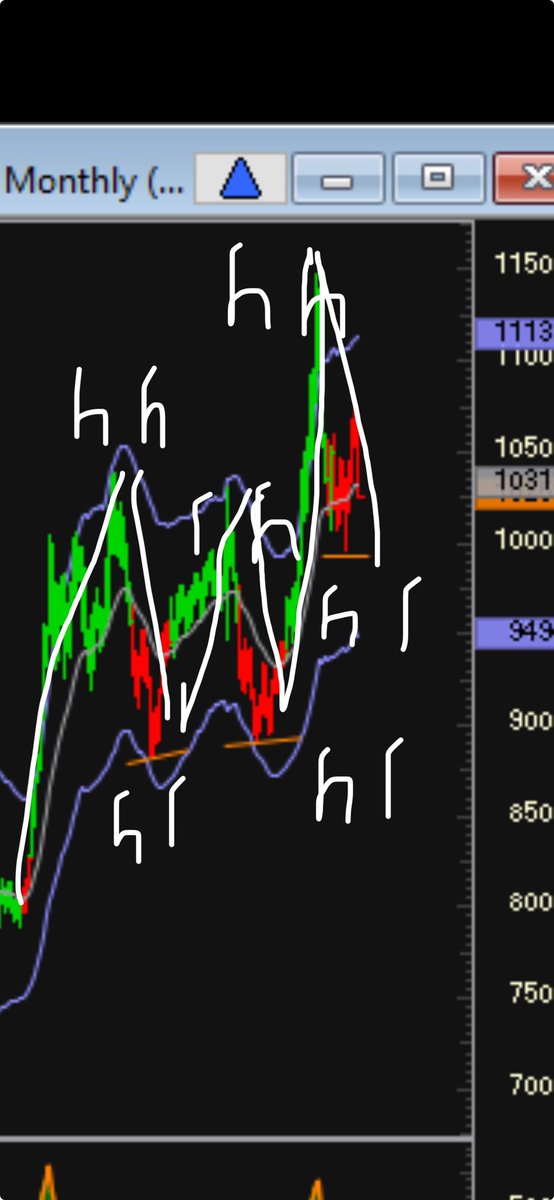 marysmallfry's tweet photo. @JensOhle @LindaRaschke Thx for that but all I can see are higher lows and a higher high to date. Yes we may get a lower high but to me that has not yet been determined. I’m hoping Linda can point me in right direction. https://t.co/T9qQI7r4Ry