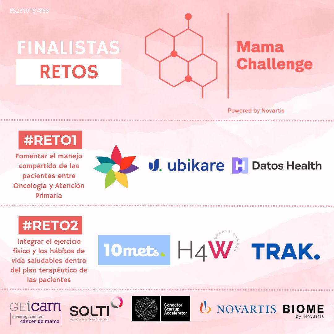 🚀¡Estamos orgullosos de presentaros a los finalistas del #MamaChallenge 📢 Finalistas #Reto1 ▪️ @CankadoOncology ▪️ @DatosHealth ▪️ @ubikare 📢 Finalistas #Reto2  ▪️ @10mets_ ▪️ @MERSRRHH ▪️ @trakphysio #Innovación #JuntosRompemosBarreras #MásInvestigaciónParaMásVida