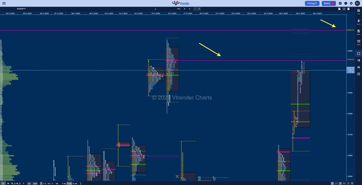 Am_Shai's tweet photo. When the market is probing , always line up the VPOC's 

They will show up as pink extended lines in all our charts at https://t.co/4SAwwEvthu.

#Vpoc #MarketProfile 

Orderflow still shows lots of demand. Line up for the one overhead https://t.co/Bi1gURWJy4