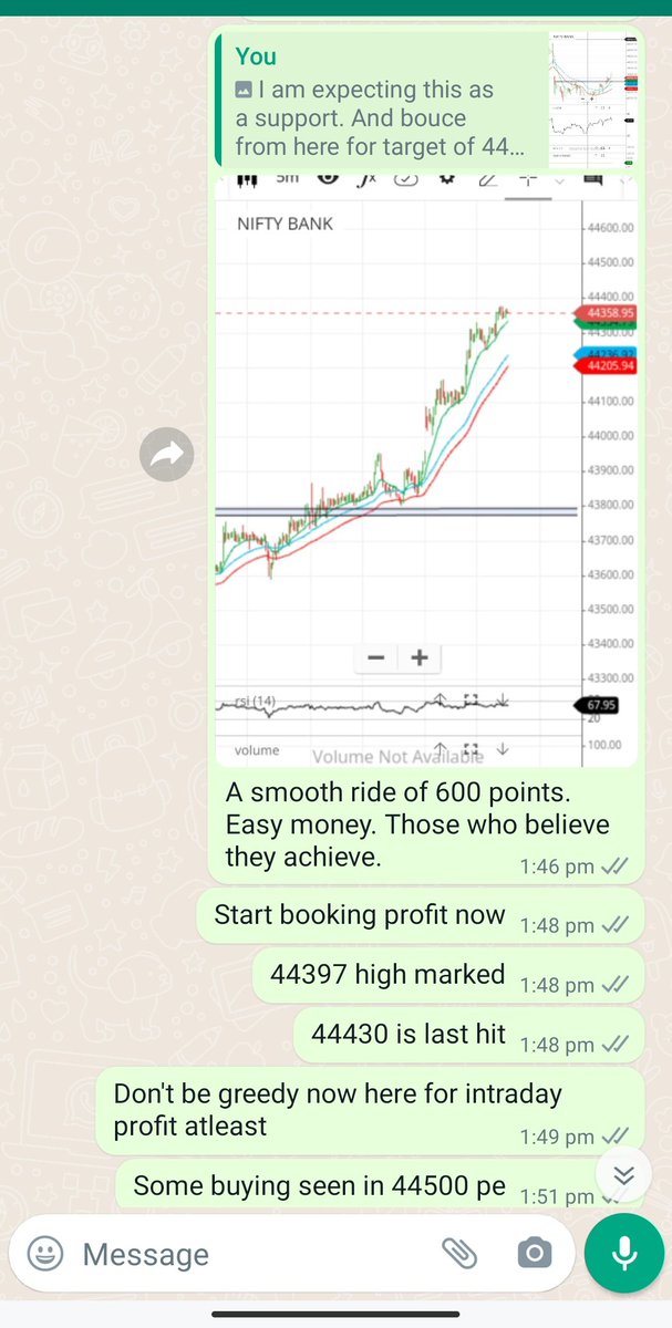 HelpinghandSgfa's tweet photo. @Am_Shai #Banknifty 44400 target hit. #Optionbuying
#stockmaket. https://t.co/H1AqkTQhR2
