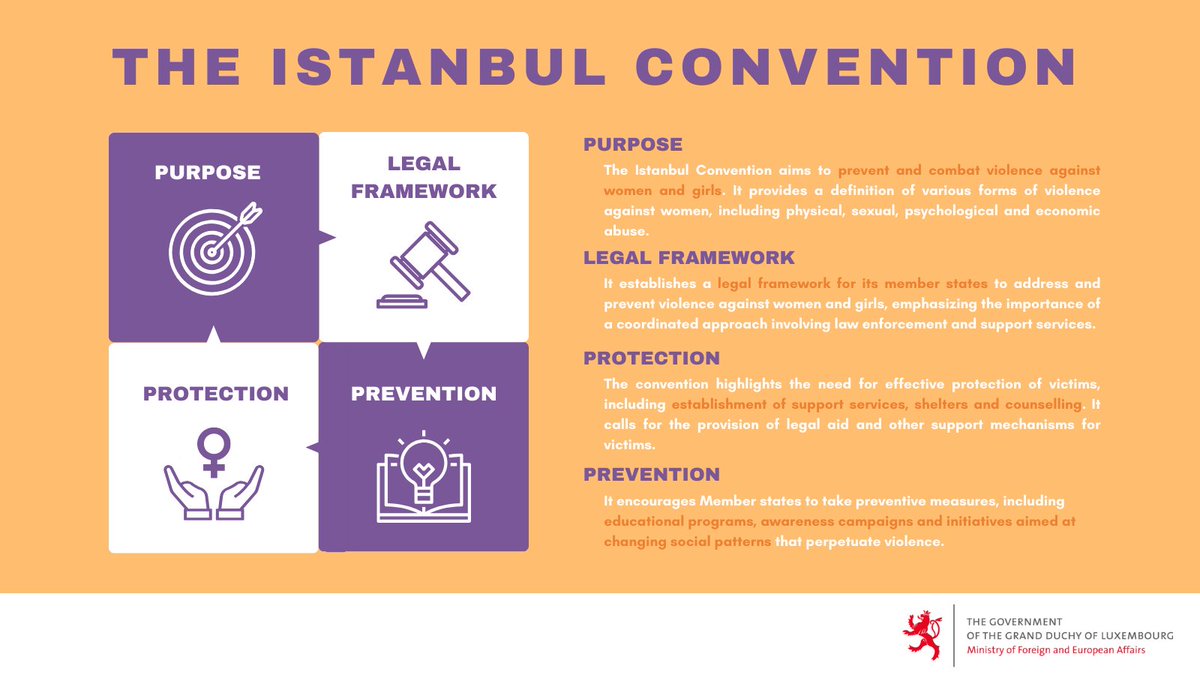 As part of the #16Days campaign to #StopViolenceAgainstWomen, Luxembourg🇱🇺 firmly supports the @CoE and it’s #IstanbulConvention : the gold standard in preventing and combating violence of all kinds against women and girls in Europe and beyond. #StopGBV #NoExcuse @CoE_Women