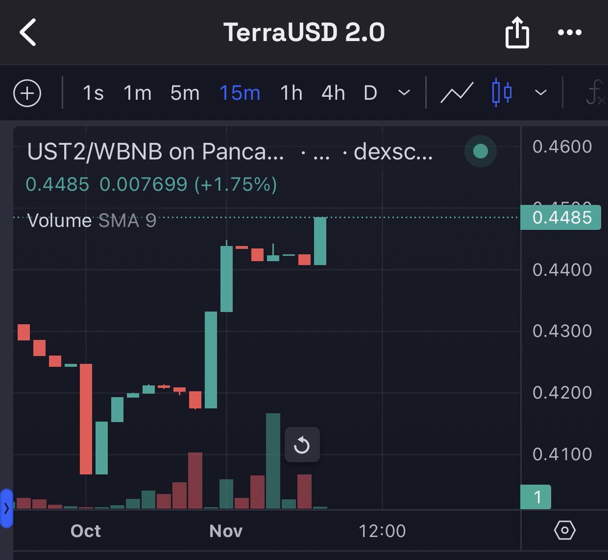 TerraUSD2_t's tweet image. #TERRA FAMILY PUMPING HARD 🚀🚀🚀

#UST2 FOLLOW 🚀🚀🚀

#USTC #LUNA #UST #LUNC #LUNCCOMMUNITY
#LUNA2 #BTC #BNB #Bitcoin #Binance