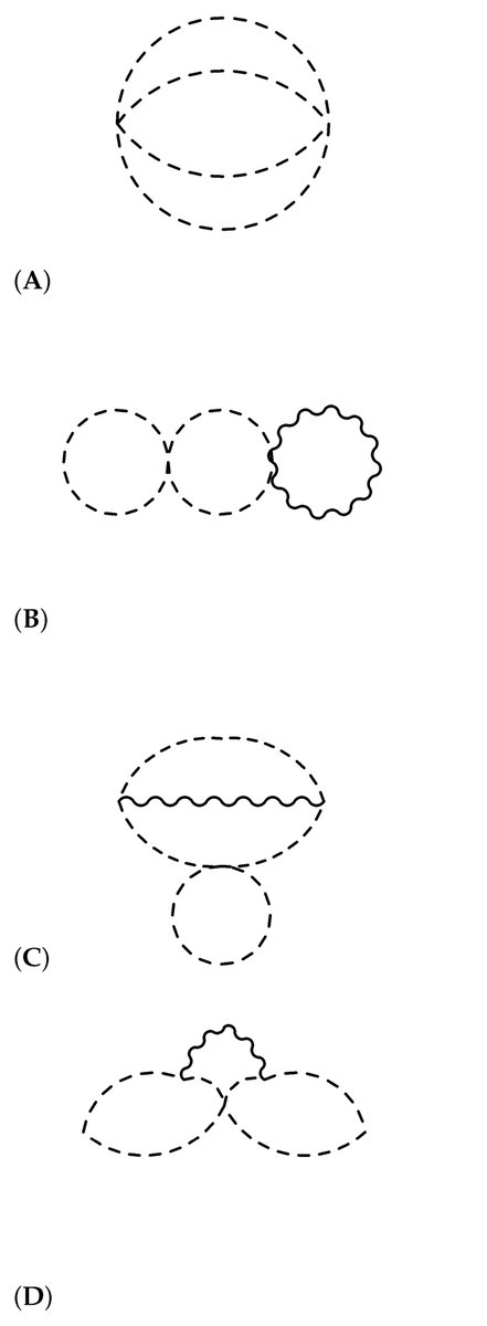Symmetry_MDPI's tweet image. #mdpisymmetry #featurepaper Feature Paper &quot;On the Trace Anomaly of the Chaudhuri–Choi–Rabinovici Model&quot; is available at mdpi.com/2073-8994/13/2… 
Author: Yu Nakayama
#conformalfieldtheory 
@rikkyouniv 
@MdpiPhysci