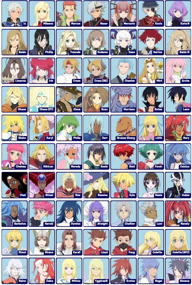 現在テイルズオブザレイズでは 276キャラクターを操作できるゲーム