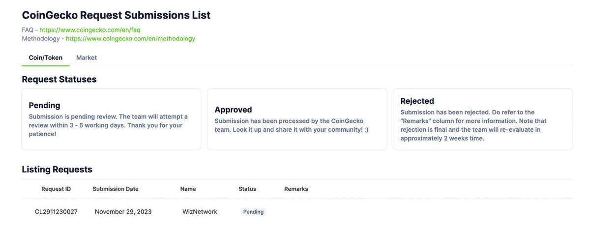 Wiz_Network_'s tweet photo. CoinGecko Applied✅ https://t.co/TrNOvyB5Gi