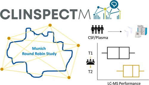 Multicenter Collaborative Study to Optimize Mass Spectrometry Workflows of Clinical Specimens pubs.acs.org/doi/10.1021/ac… --- #proteomics #prot-paper
