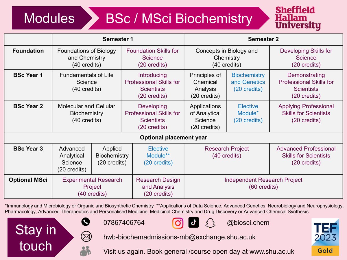 Chemistry @ Sheffield Hallam tweet media