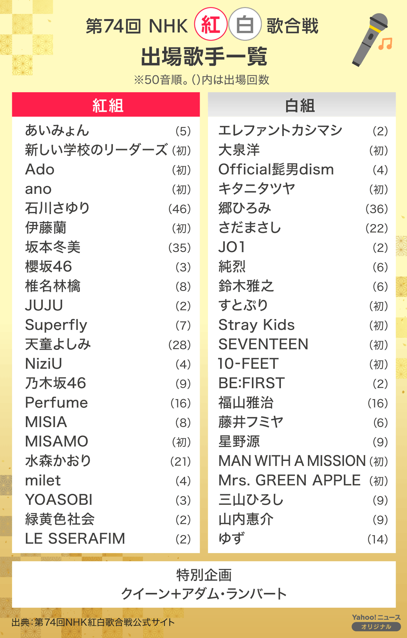 第29回NHK紅白歌合戦　出場歌手一覧表　1978年 第29回NHK紅白歌合戦 出場歌手一覧表 1978年 - メルカリ
