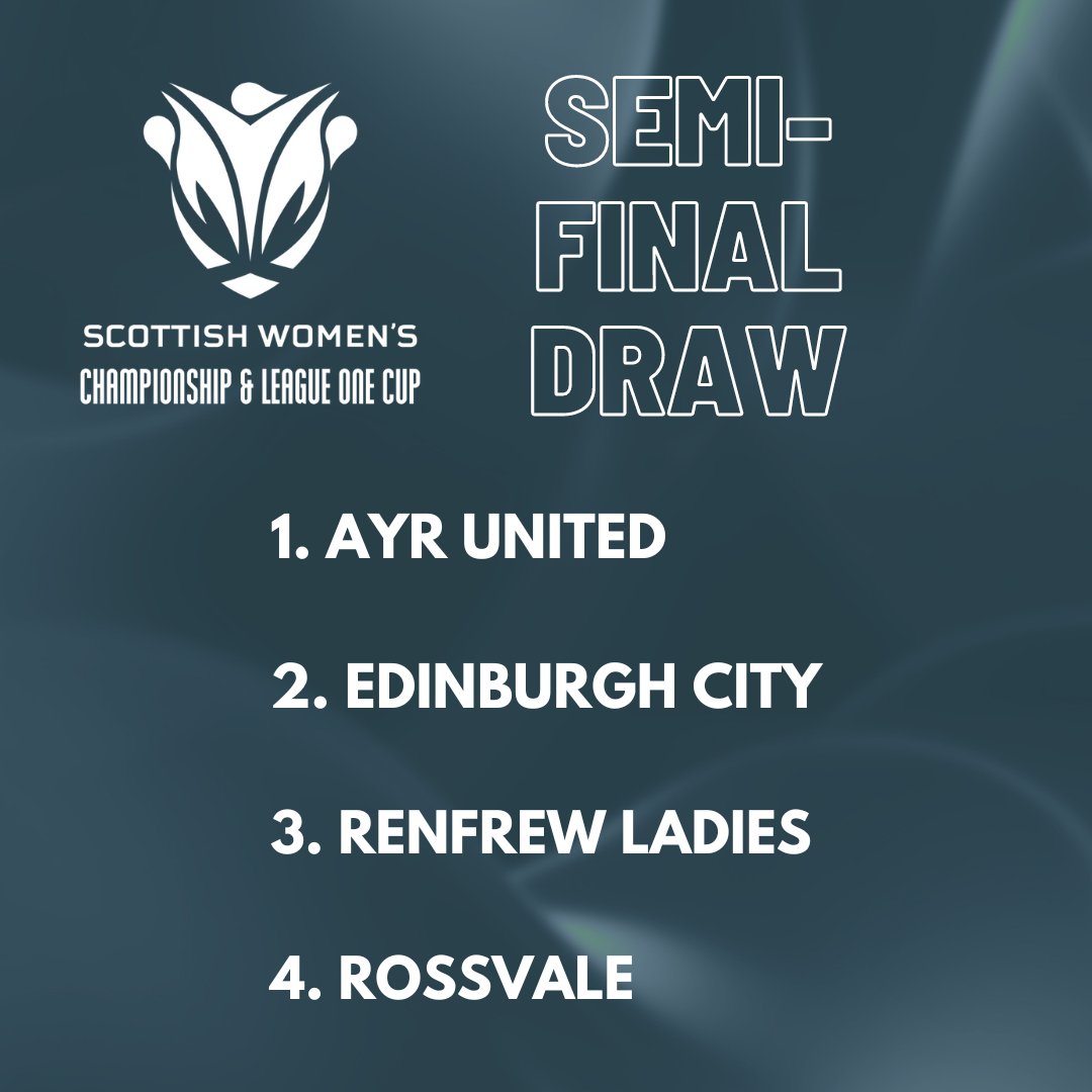 SEMI-FINAL DRAW Coming up at 11am on SWF's YouTube and Facebook channels: The semi-final draw for the Championship and League One Cup. Here are the remaining teams. #BeTheDifference