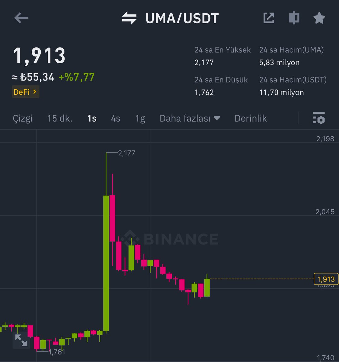 Bu haysiyetsiz <a href="/BtBanaLiz/">₿ theBloomberger🔸</a>  UMA coini pumpladı malı döktü.

1 saat içinde %20 yapıp çıktı içerde kalan takipçilerine geçmiş olsun diyorum.

Amacımız yatırımcıyı korumak lütfen ve lütfen bu postu beğenin RT’leyin 🙏
