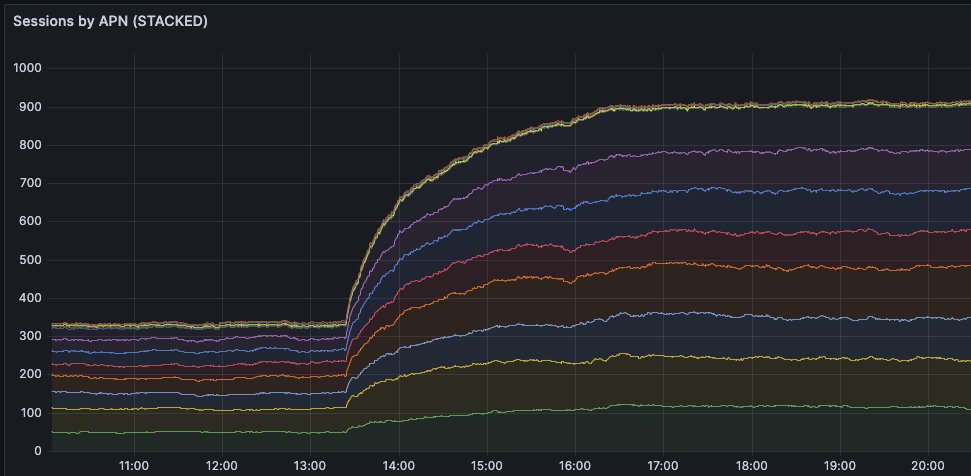 Between BETA and Rollout .. 

"VoLTE is coming' to town .." 

#volte #sip #rtp #yate-ucn 

if you want to join our fantastic voice engineering team 👉 t.ly/089km