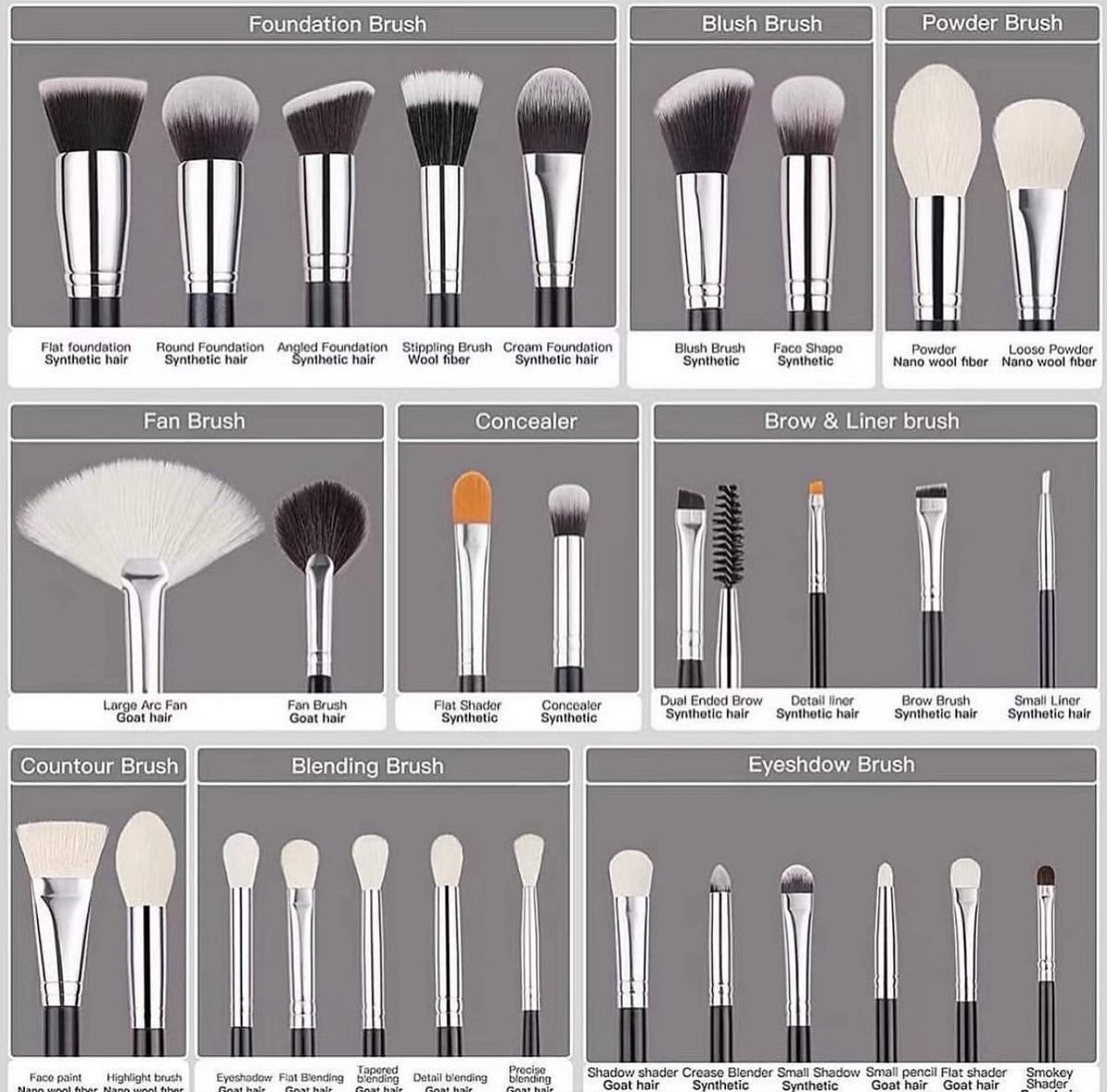 ไปเจออันนี้มาดีมากเลย เหมาะสำหรับมือใหม่ที่บางทีซื้อแปรงมาทั้งเซตแต่ไม่รู้มันทีหน้าที่อะไรบ้าง รูปนี้ช่วยได้จ้า