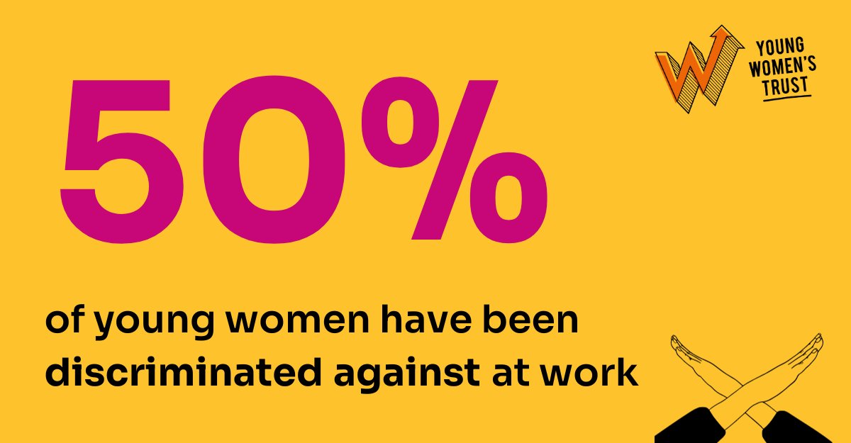 ❗❗ BREAKING: our latest research released today shows that 50% of young women have been discriminated against at work. Employers KNOW this is happening, with over ⅓ of HR decision makers agreeing young women are being discriminated against. ➡️ We’re calling on employers to