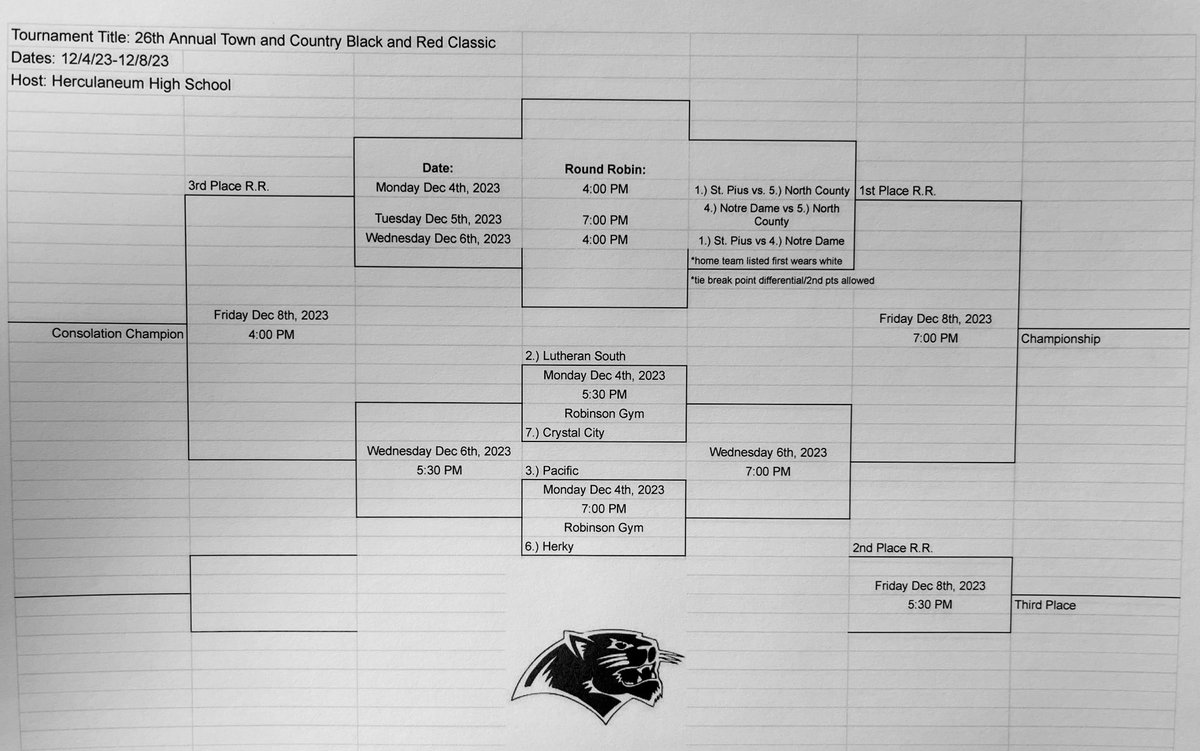 BlackcatUpdates's tweet photo. 26th Annual Town and Country Black and Red Classic Tournament Bracket. 
@BlackcatMatt @HHSBlackcats @KJFFSPORTS @MyMoInfoSports @LiveStreamSTL https://t.co/4sY7lhLQYW