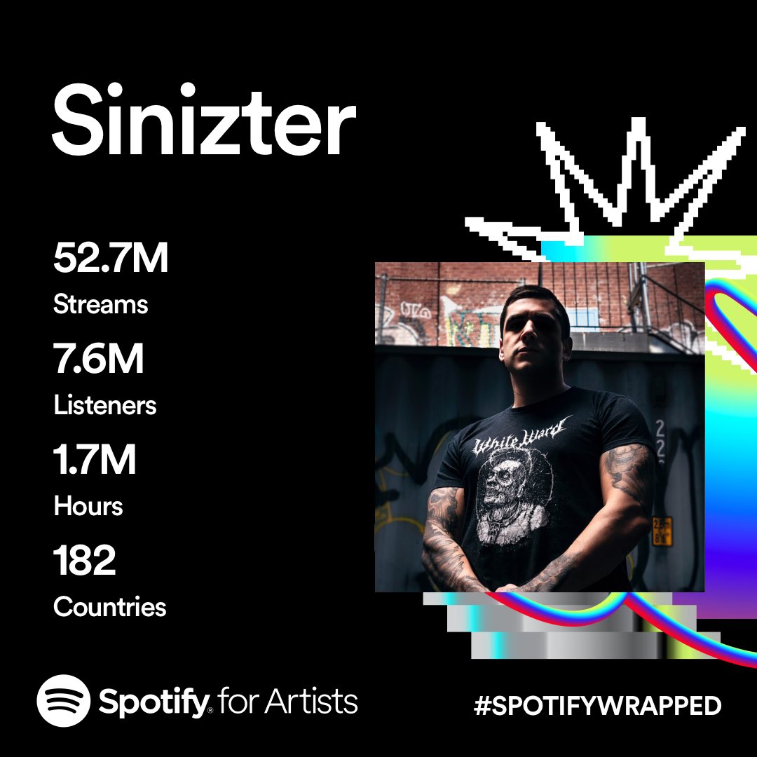 Obligatory Spotify Wrapped 2023. Seriously though, if you streamed my music this year, thank you! If you just discovered me through the algorithm or at a recent show, I’m glad you’re here; I appreciate all of you. To all the producers I’ve worked with this year, it’s been a
