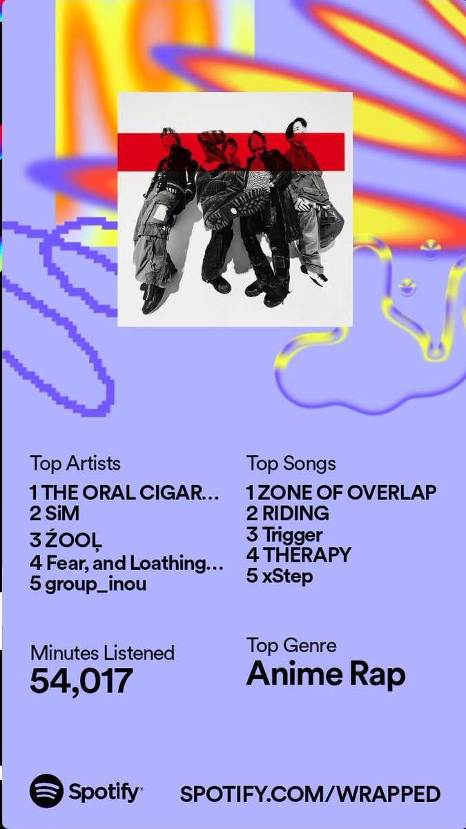ZOOL MADE IT INTO MY WRAPPED?? NO WAY😭😭
But The Oral Cigarettes still #numbaone