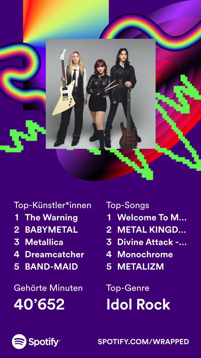 I'm very happy that The Warning are my #1 Artist this year. They are incredible and I hope to see them live soon!
(Admittedly, the results are a bit skewed because I listened to a lot of music outside of spotify but even with that they'd be #1, maybe even more dominantly)