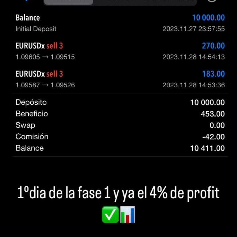 carmonatrader's tweet image. Esto fue el dia de ayer 🔥🚀
#Trading #forextrading #rocket21 #challenge #fundedtrader