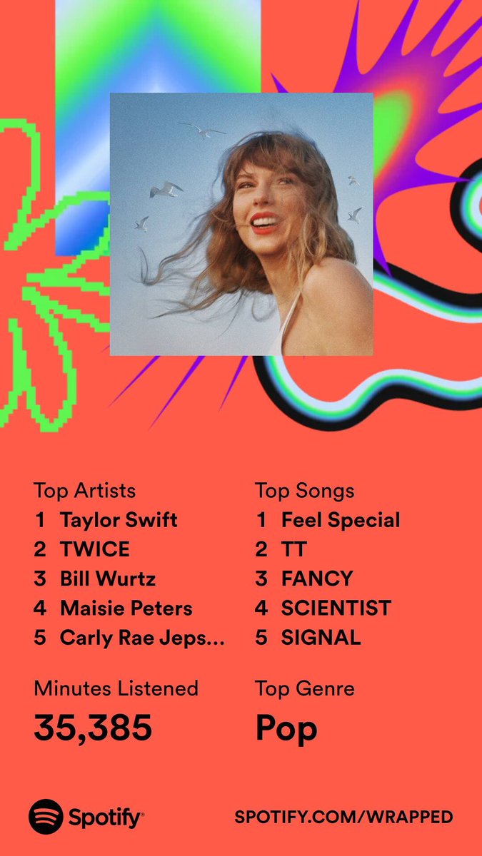 I had hoped my first halve of 2023 hadn’t impacted my listening too much cause this is embarrassing. 5 TWICE songs lol