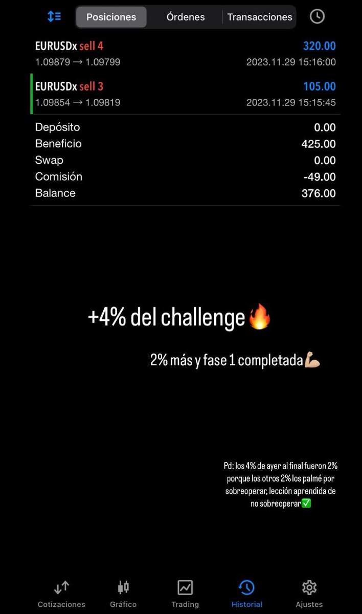 carmonatrader's tweet image. 2% más y tenemos Fase 1 completada🦾🔥🚀
#Trading #forextrading #rocket21challenge #challenge #fundedtrader #10k  #rocket21 #eurusd