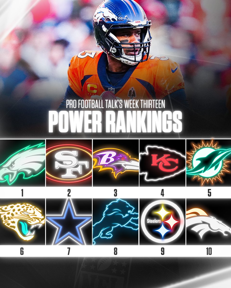 Broncos jump into the top ten for the first time!