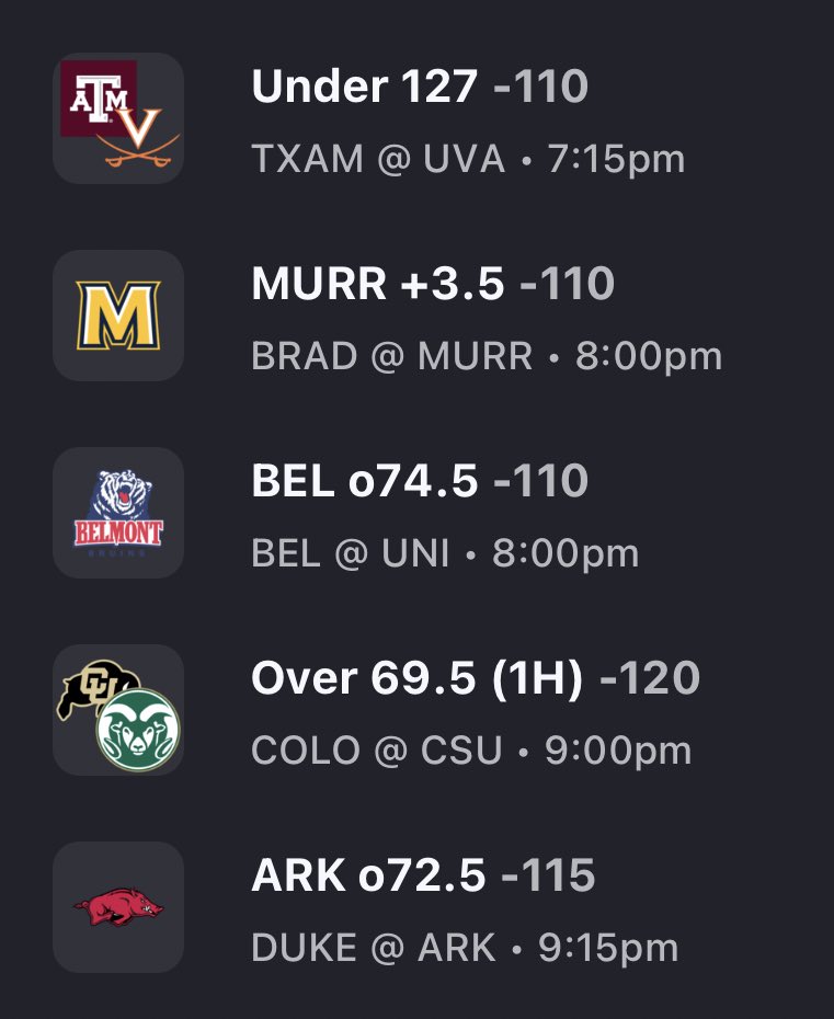 My 5 College Basketball Bets today! If I don’t have a winning day I’ll give $25 dollars to someone who likes this tweet. Retweeting gives you an extra entry; Lets have a big day and go 5-0!